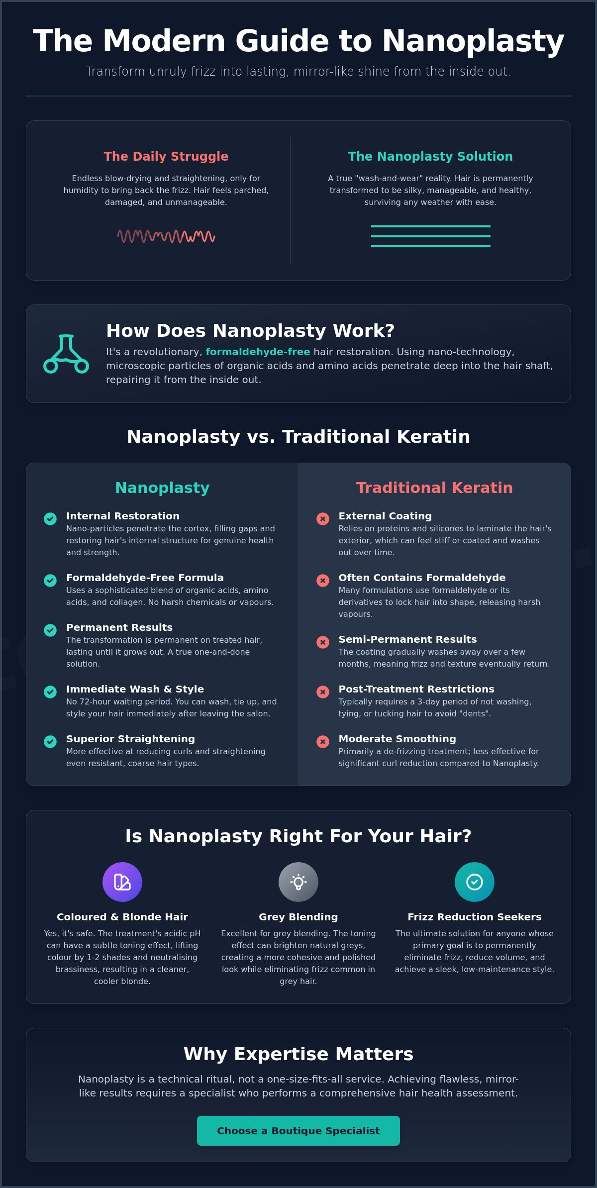 Nanoplasty Hair Treatment: The Sophisticated Solution for Silky, Restored Hair