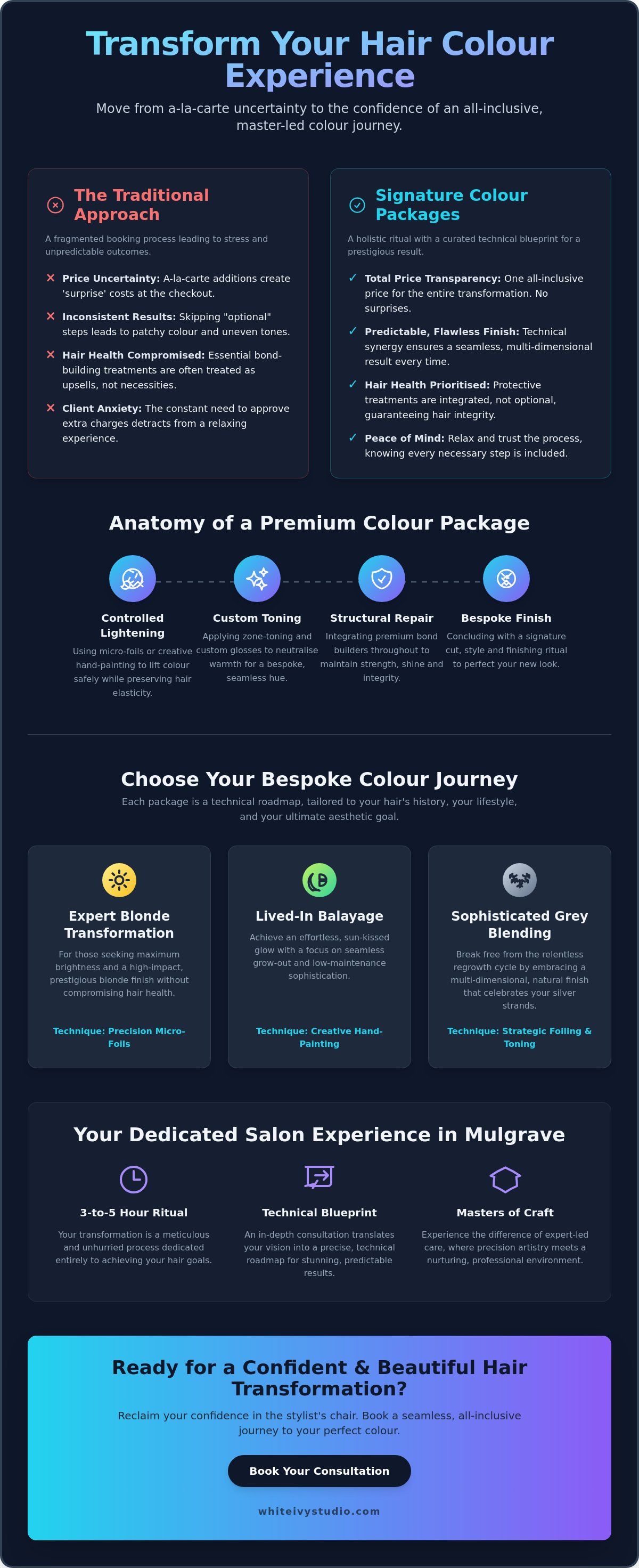 Signature Colour Packages: The Art of the All-Inclusive Hair Transformation