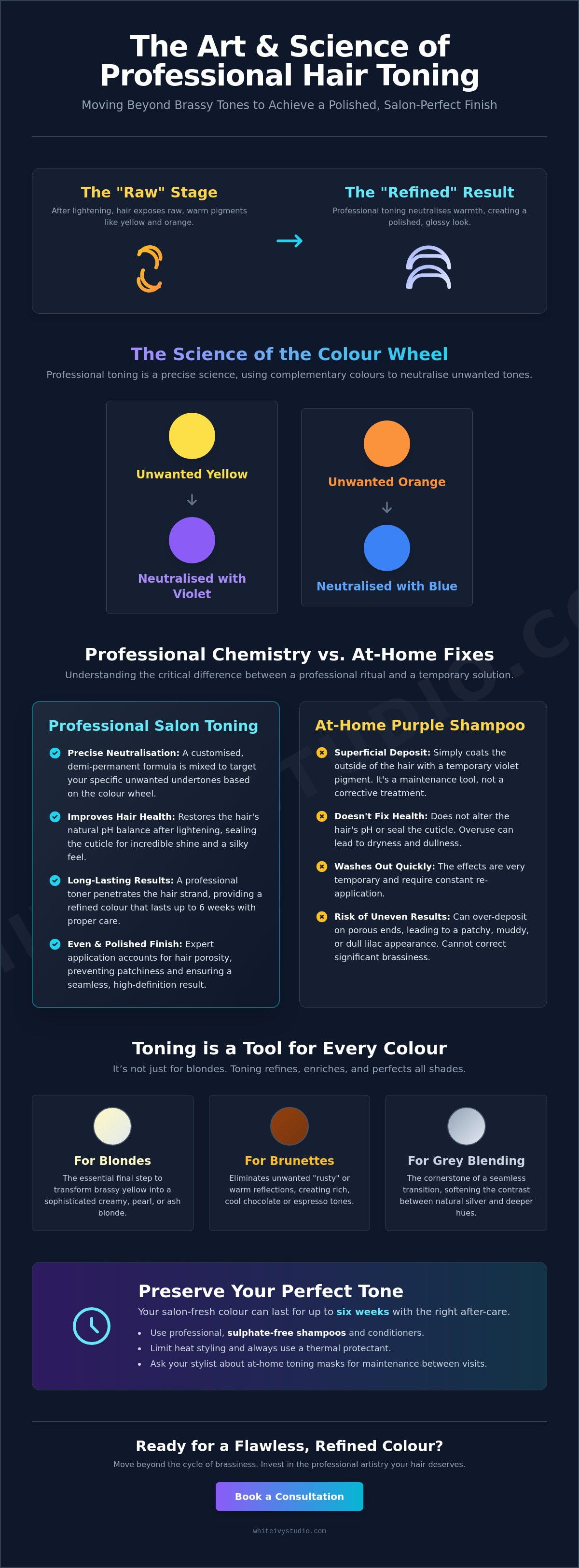 The Art of Toning Hair: Why a Professional Finish is Non-Negotiable