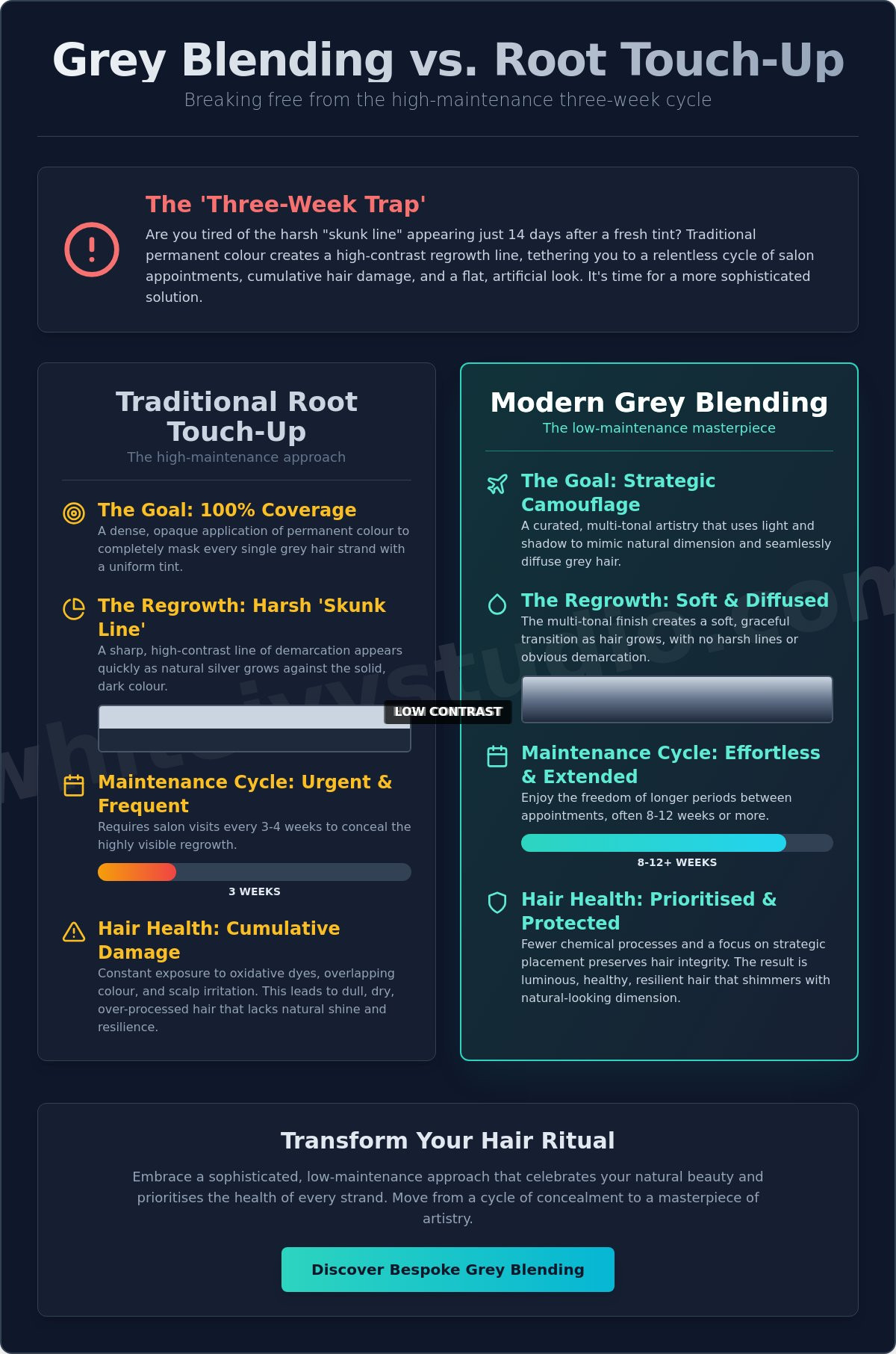 Grey Blending vs Root Touch Up: Debunking the Myths of High-Maintenance Colour