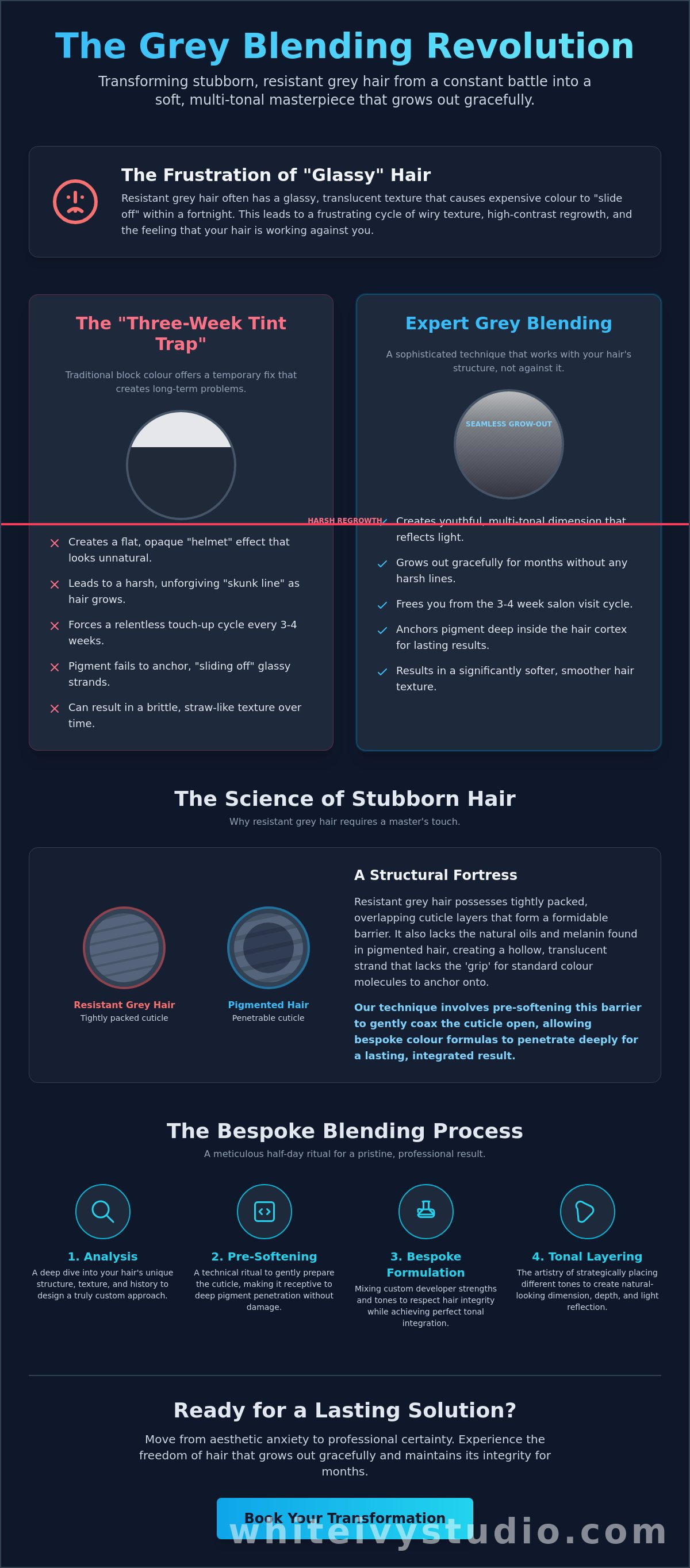 Grey Blending for Resistant Hair: Melbourne’s Masterclass in Sophisticated Coverage