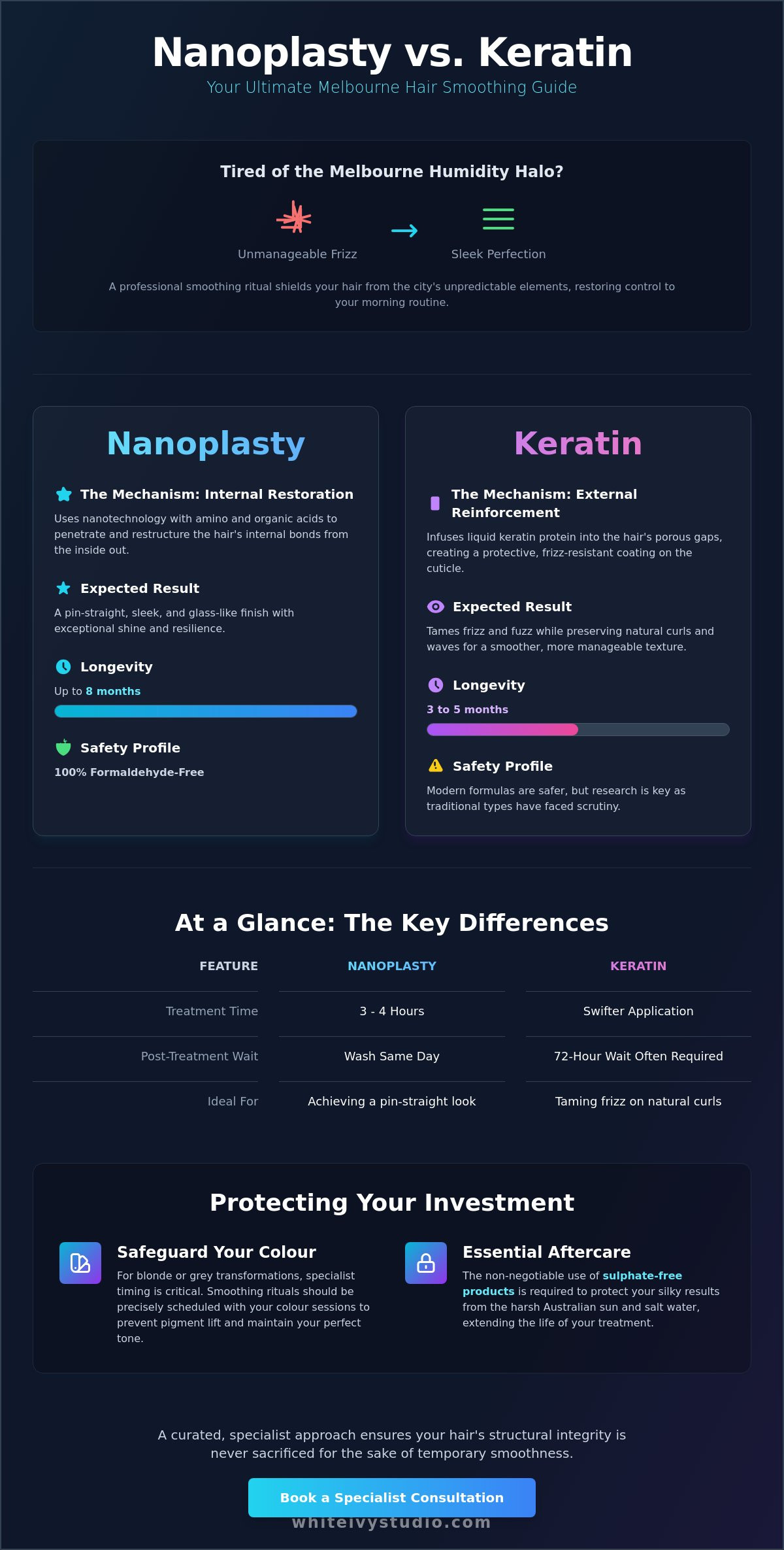 Nanoplasty vs Keratin Melbourne: The Specialist's Guide to Silky Hair