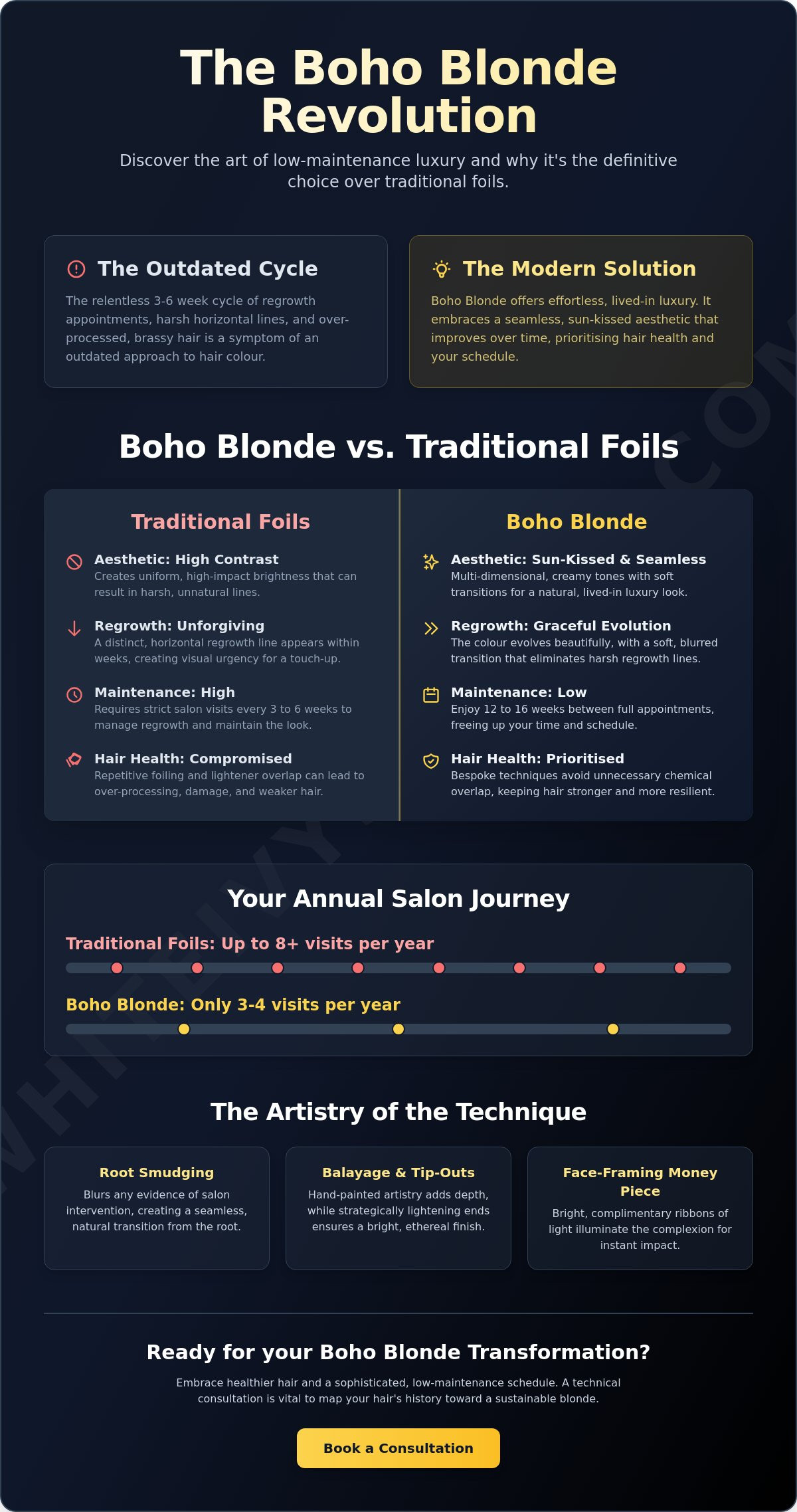 Boho Blonde: The Ultimate Guide to Melbourne's Most Coveted Lived-In Colour