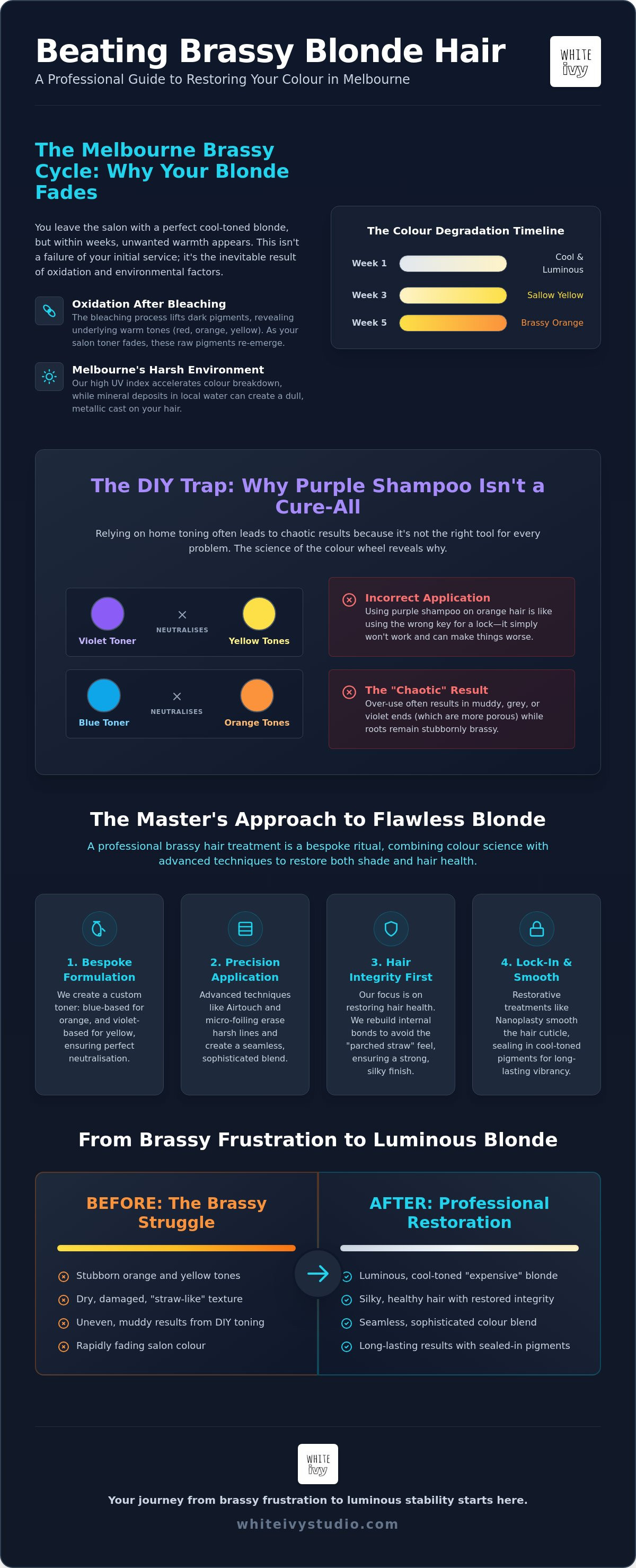 Brassy Hair Treatment Melbourne: The Specialist Guide to Restoring Your Blonde