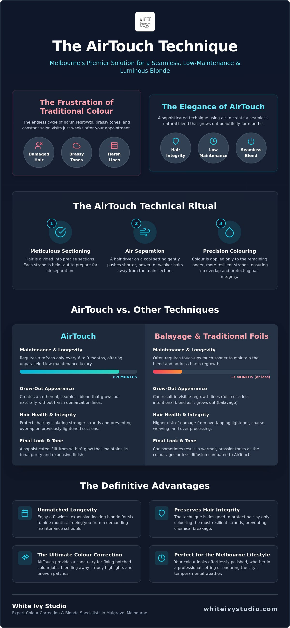 melbourne salon specialising in airtouch