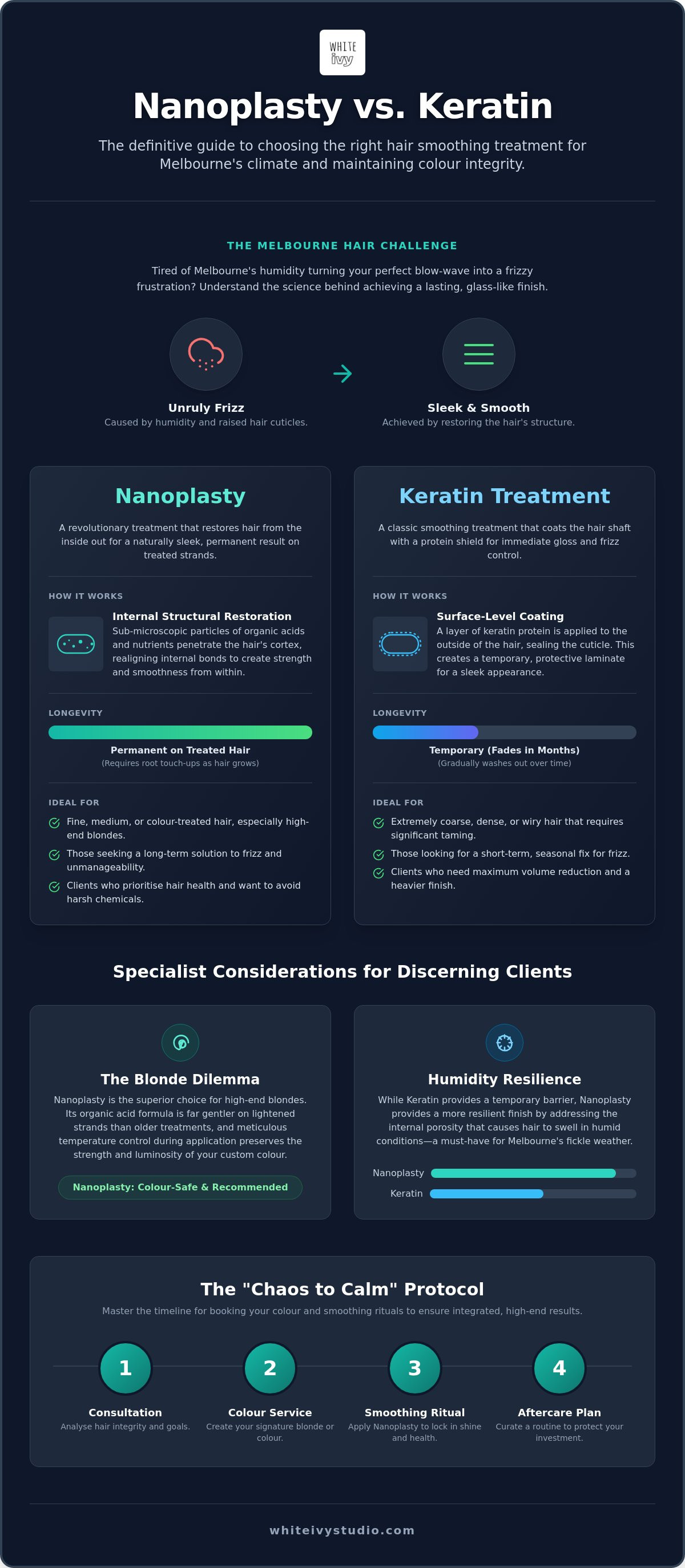 Nanoplasty vs Keratin Melbourne: Which Smoothing Ritual is Right for Your Hair?