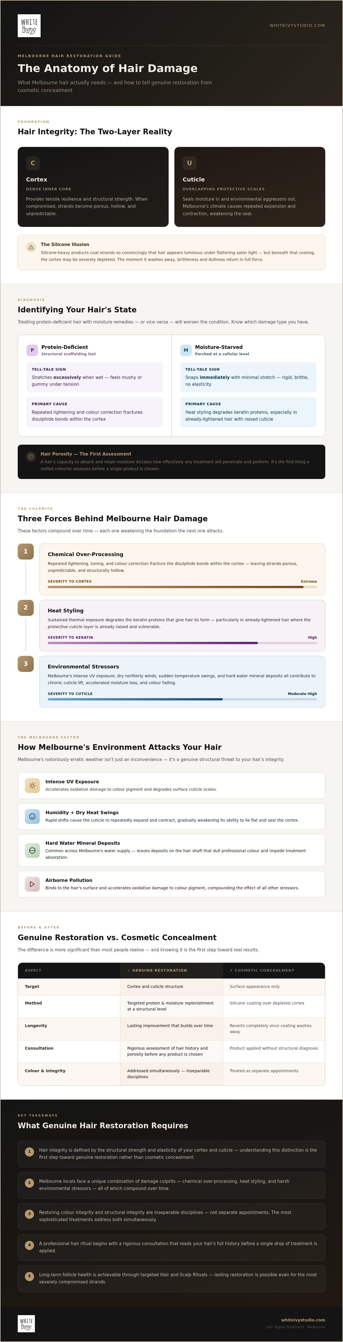 Hair Repair Treatment Melbourne: The Master’s Guide to Restoring Hair Integrity